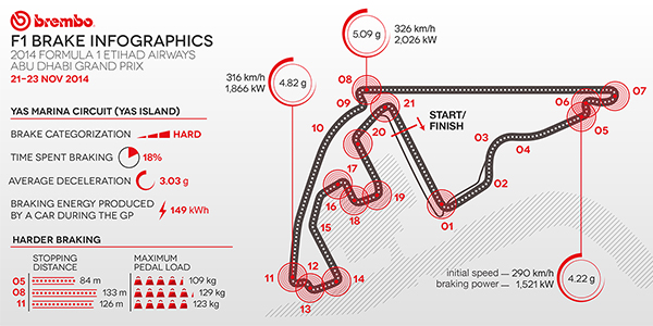 De la Rosa: “Yas Marina, un trazado completo”